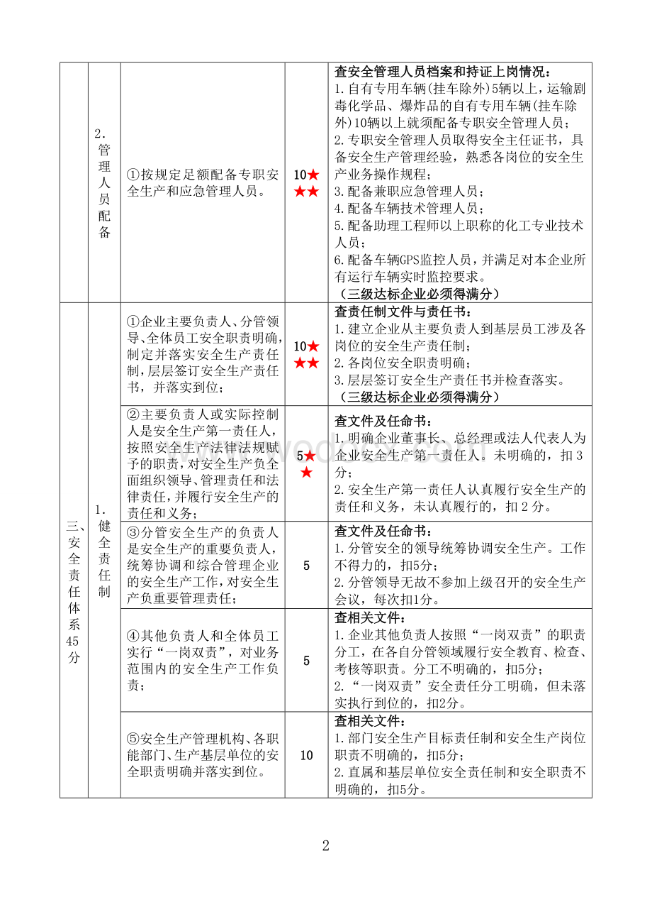 道路运输危险货物运输企业安全生产达标考评指标(文件).doc_第3页