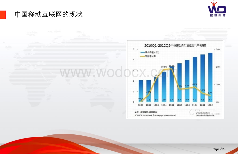 最新餐饮业微信营销项目整体解决方案.ppt_第2页