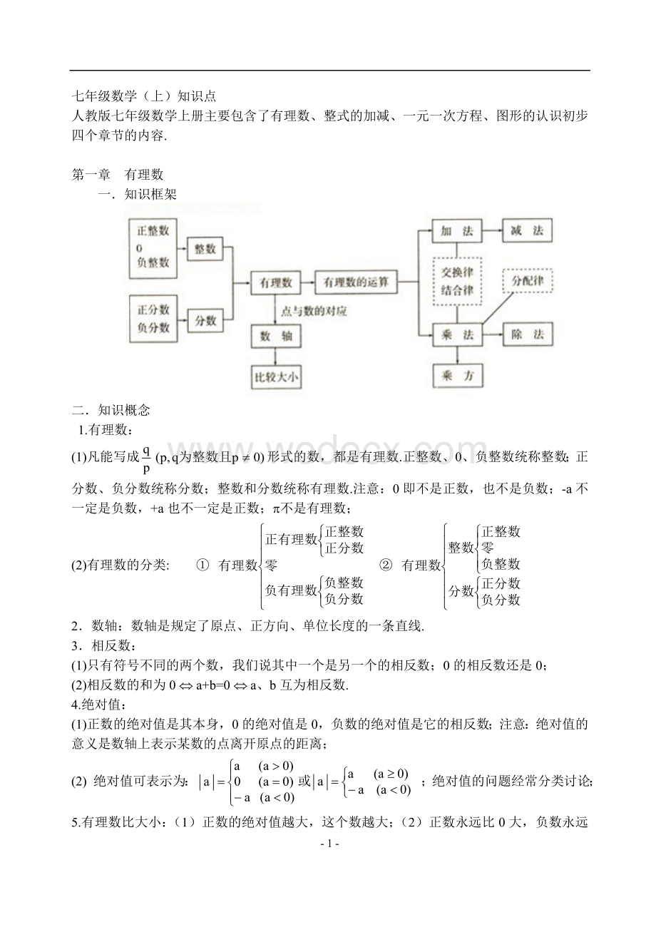 最新部编人教版初中数学知识点总结.doc_第1页