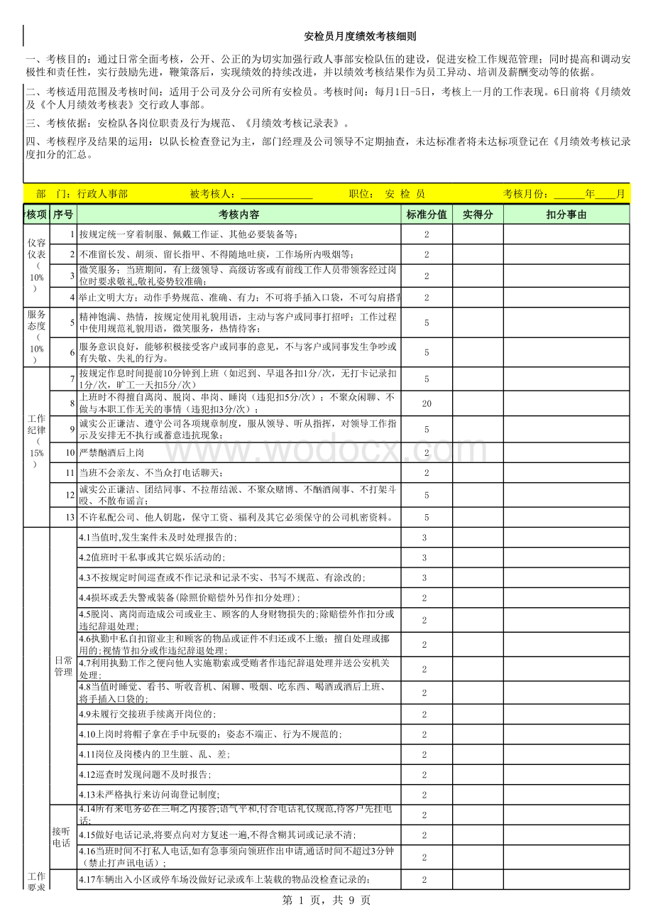 保安月度绩效考核表.xlsx_第1页