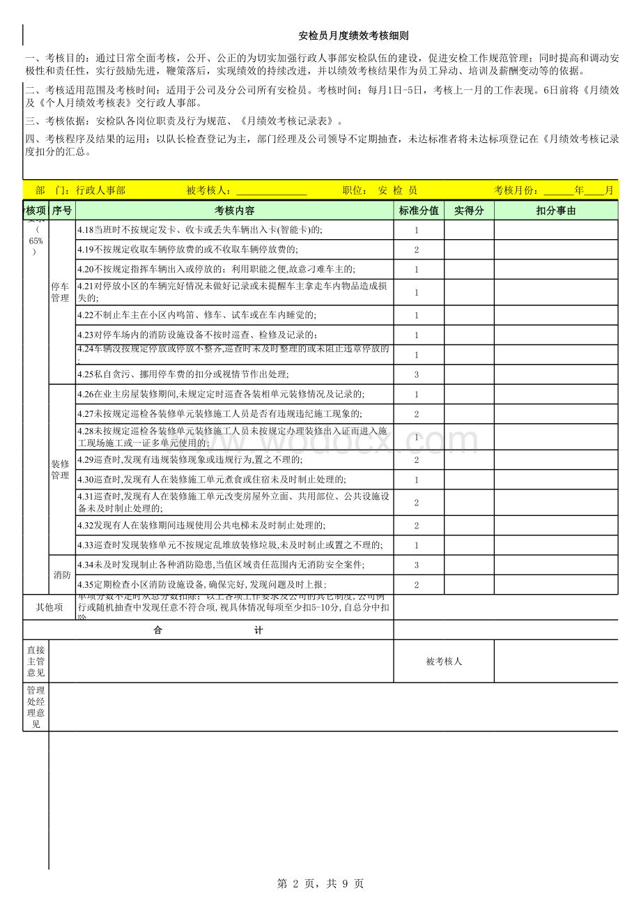 保安月度绩效考核表.xlsx_第2页