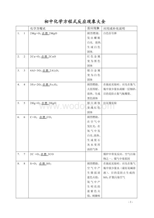 初中化学方程式反应现象大全.doc