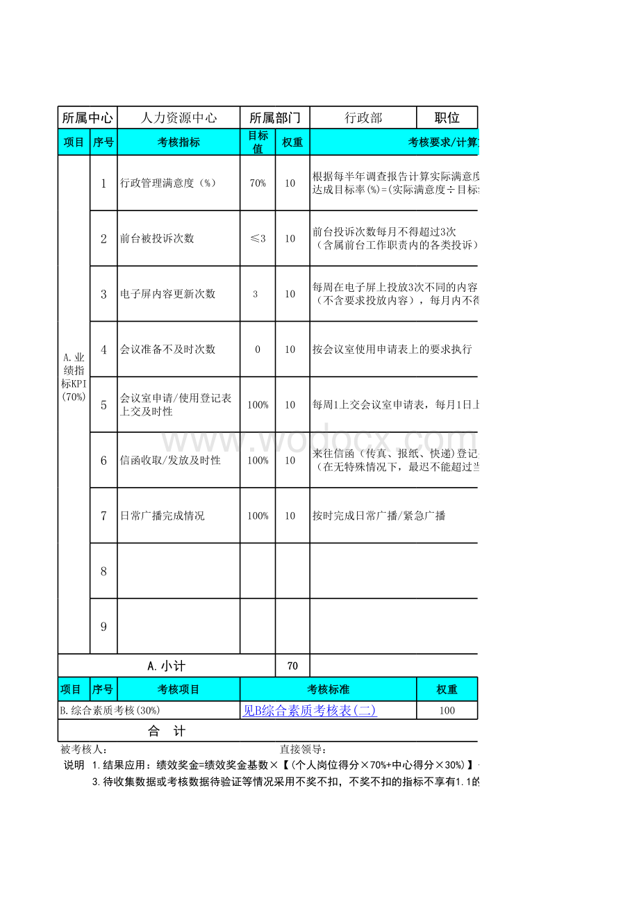 前台文员绩效考核.xls_第1页