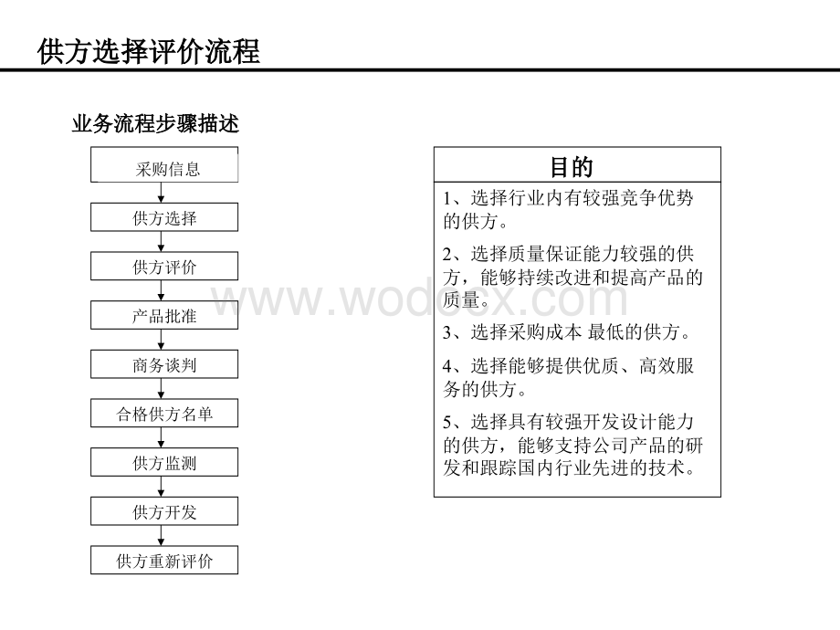 采购业务流程.ppt_第2页