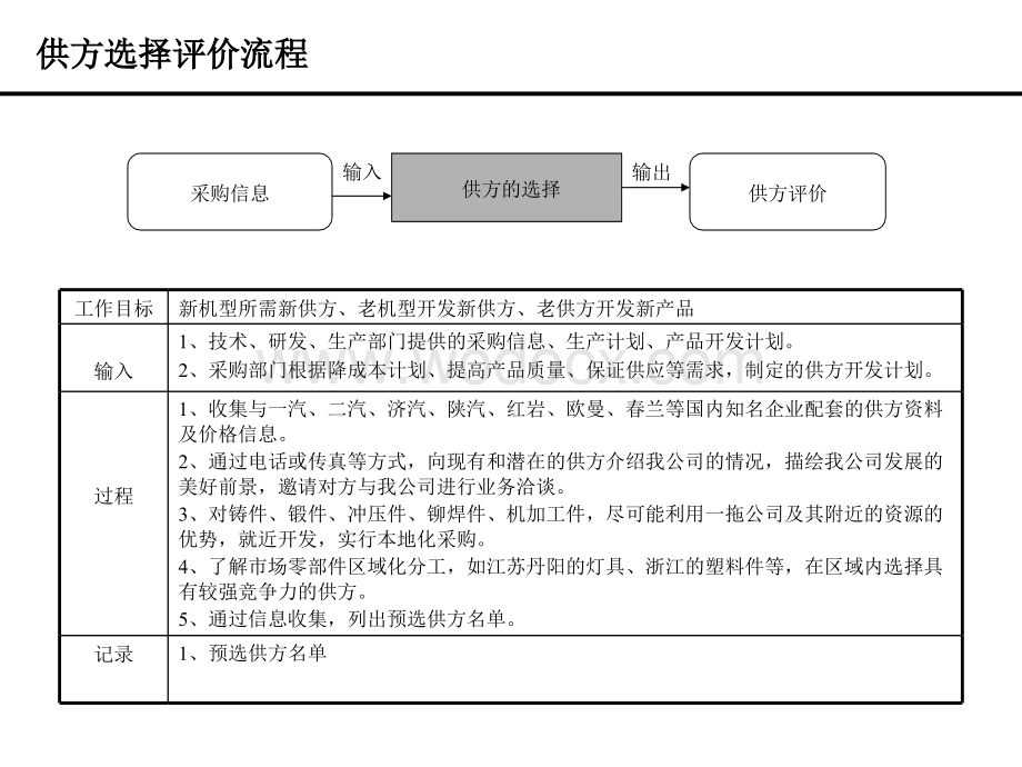 采购业务流程.ppt_第3页