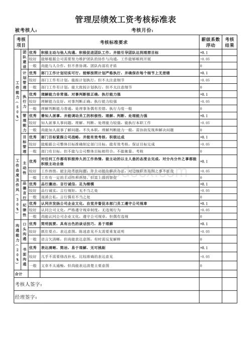 管理层绩效考核方案.xls