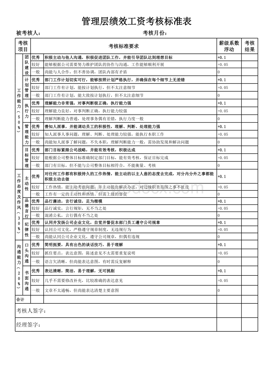 管理层绩效考核方案.xls_第1页