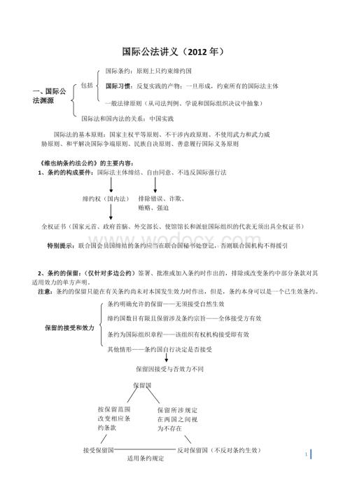 司考国际公法讲义.doc