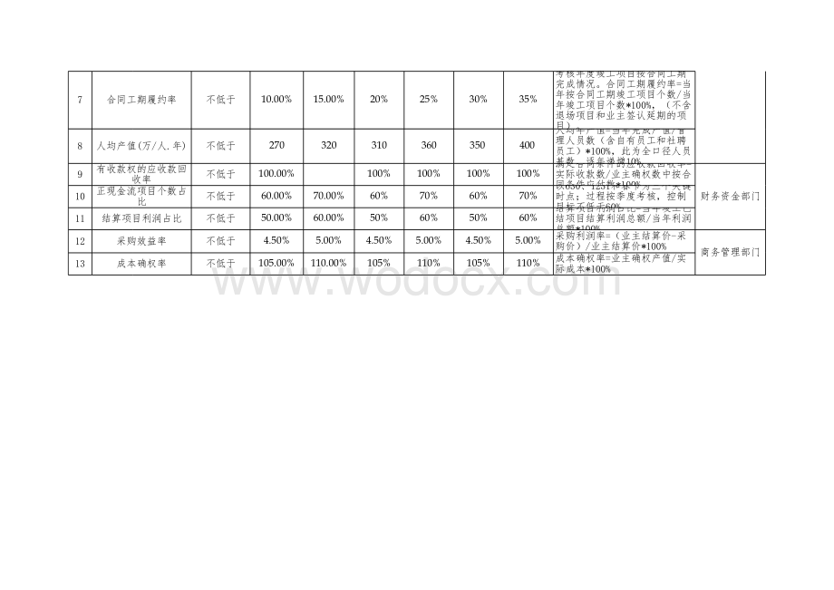 附件2：“大商务”实施方案成本控制指标.xlsx_第2页