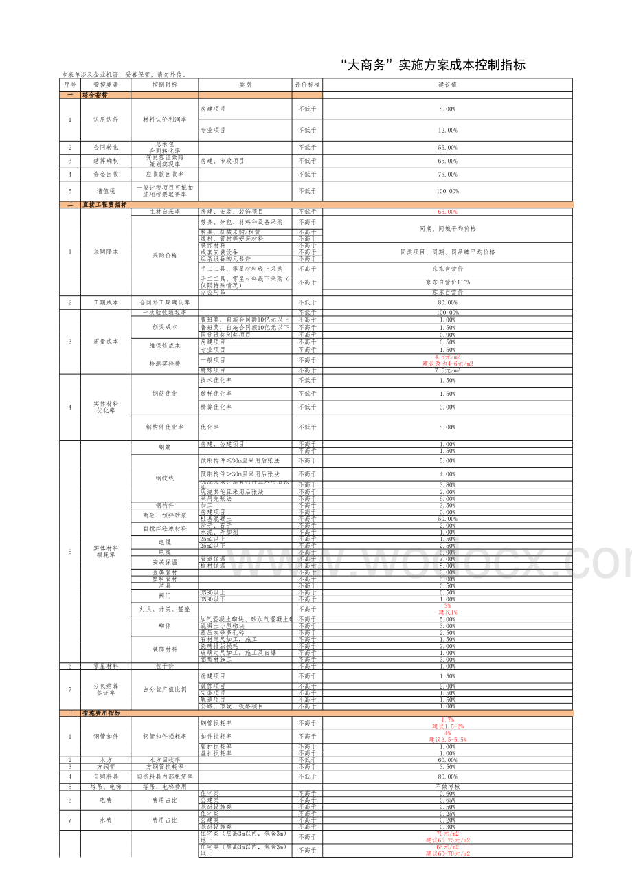 附件2：“大商务”实施方案成本控制指标.xlsx_第3页