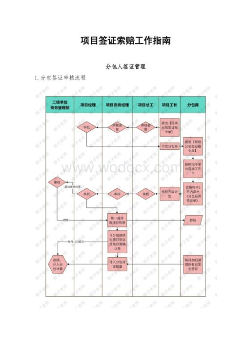 项目签证索赔工作指南.docx