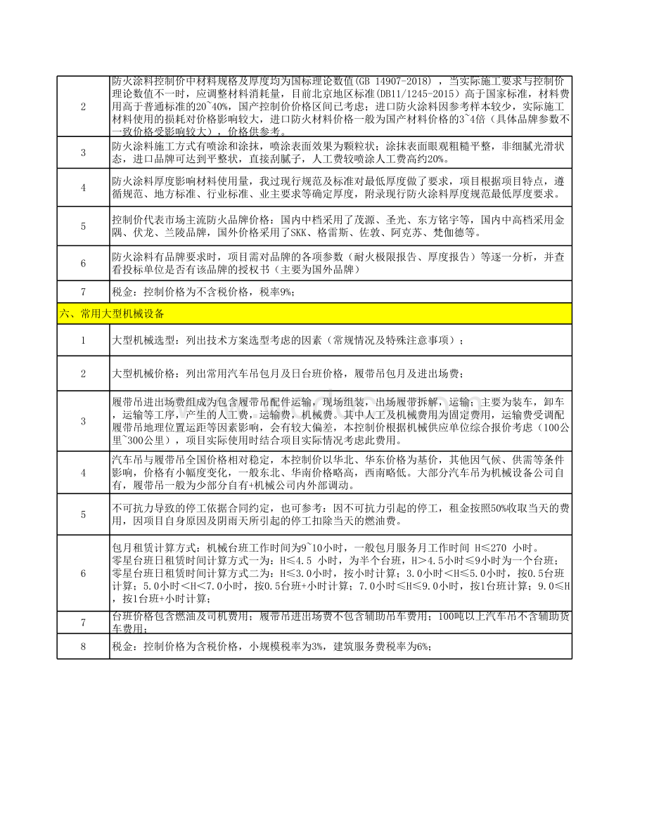 5、2024年1季度价格库--钢结构工程及防火涂料参考价.xlsx_第3页