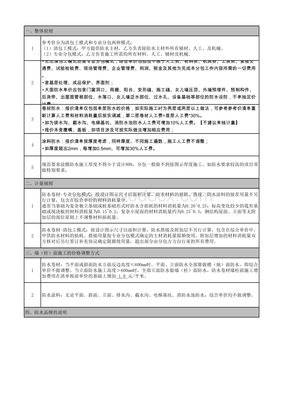 3、2024年1季度价格库--防水工程参考价.xls.xlsx_第1页