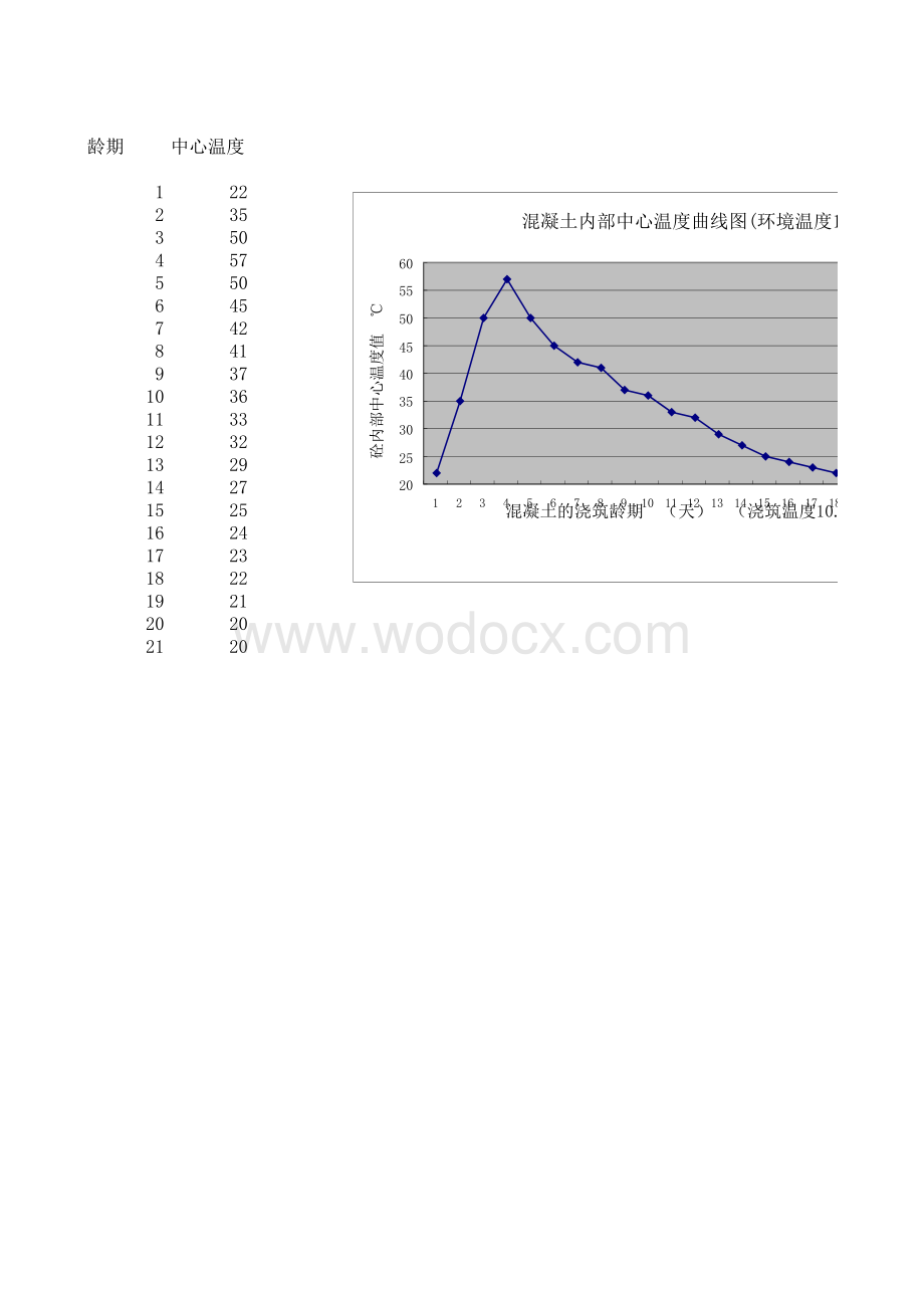 热工计算表.xls_第3页