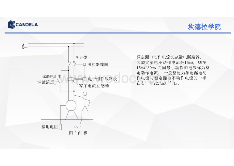 户用型光伏并网系统常见问题剖析及开发.pptx_第3页