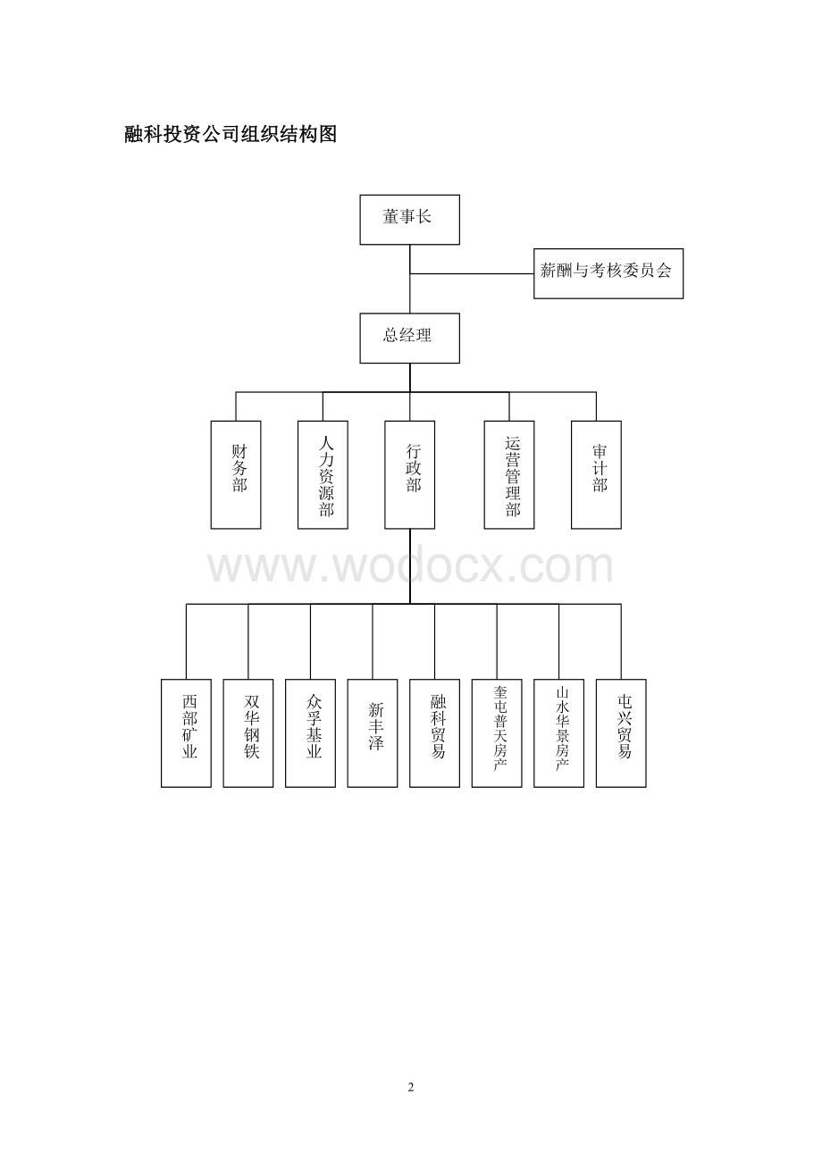 投资公司部门职责汇编.doc_第3页