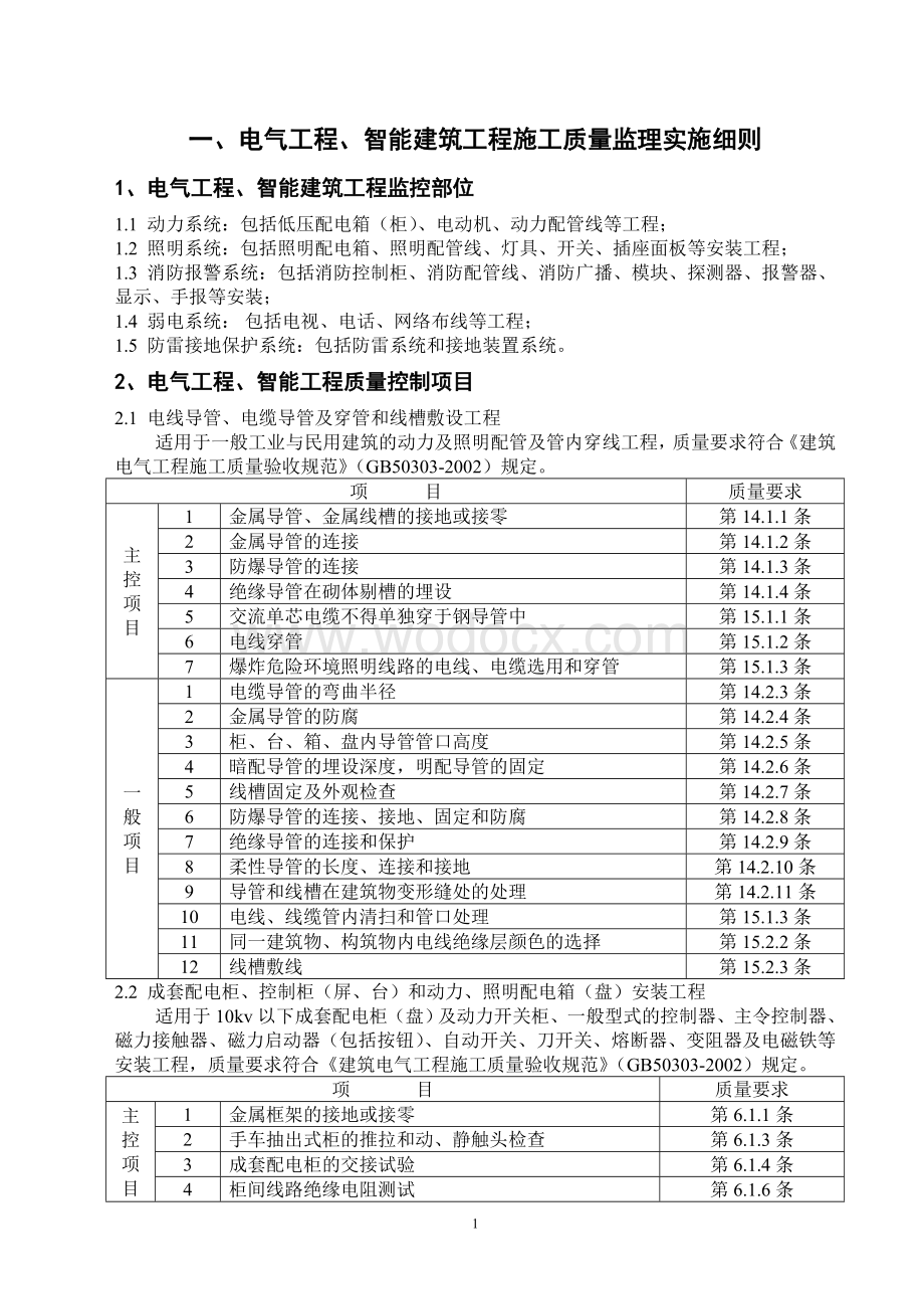 电气智能建筑细则.doc_第1页