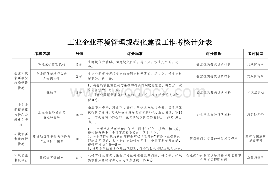 工业企业环境管理规范化细则.doc_第1页