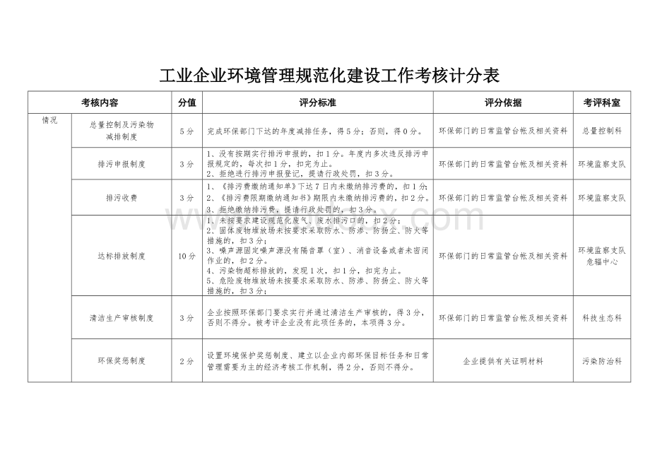 工业企业环境管理规范化细则.doc_第2页