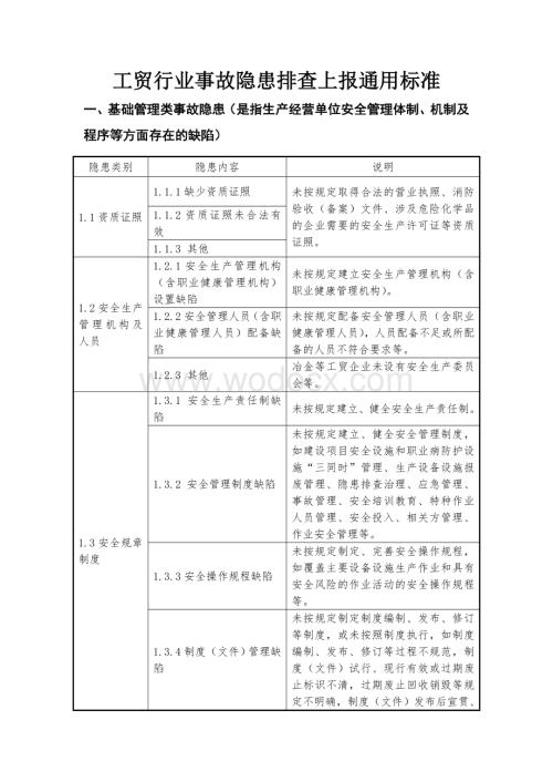 工贸行业事故隐患排查上报通用标准.doc