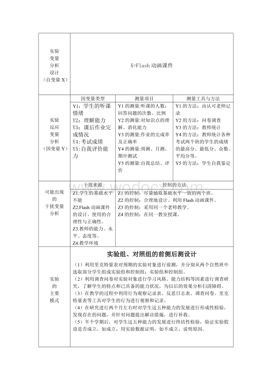 教育实验设计方案.doc_第2页