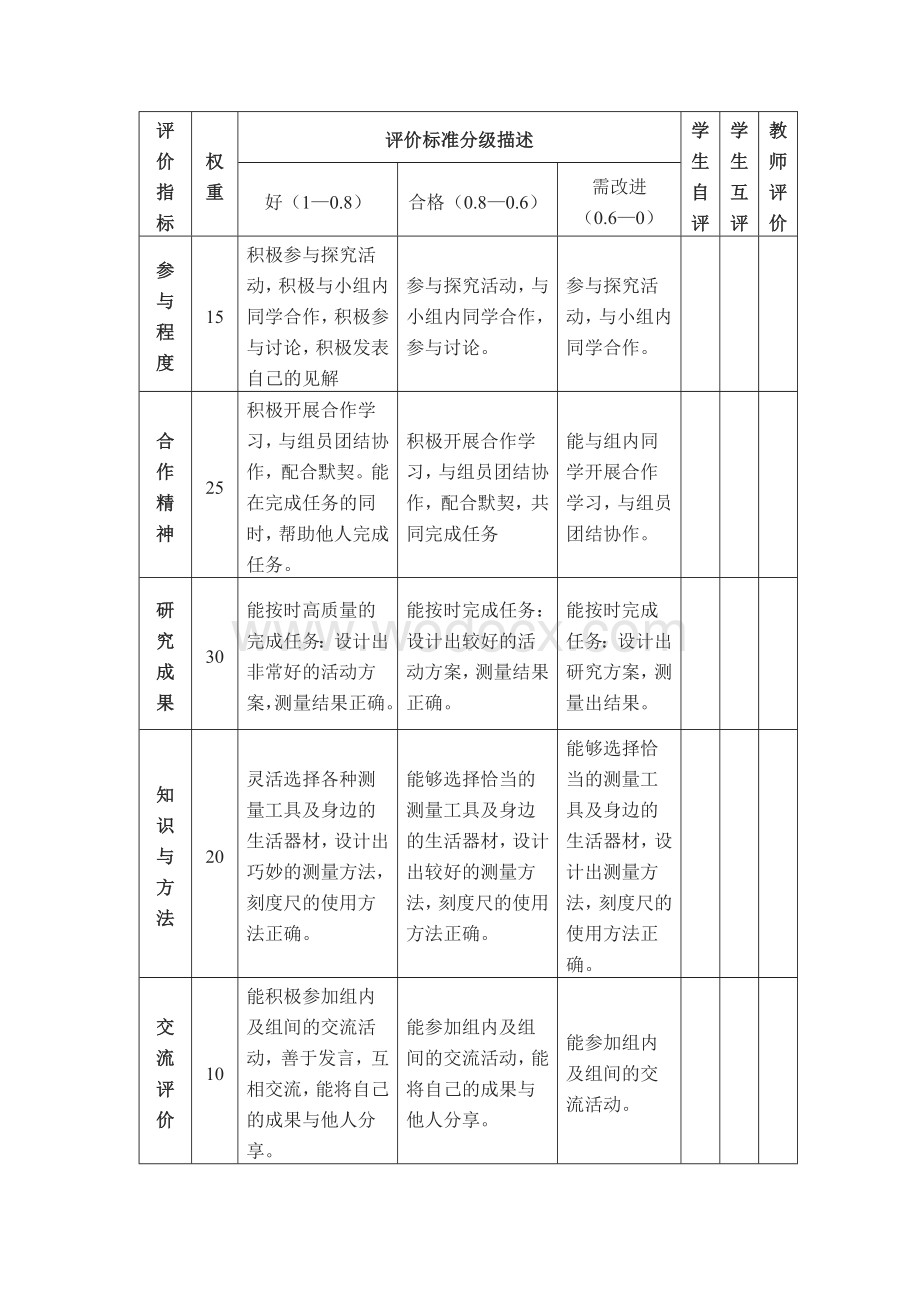 初中物理《机械运动》单元评价思维导图及单元评价量规.doc_第2页