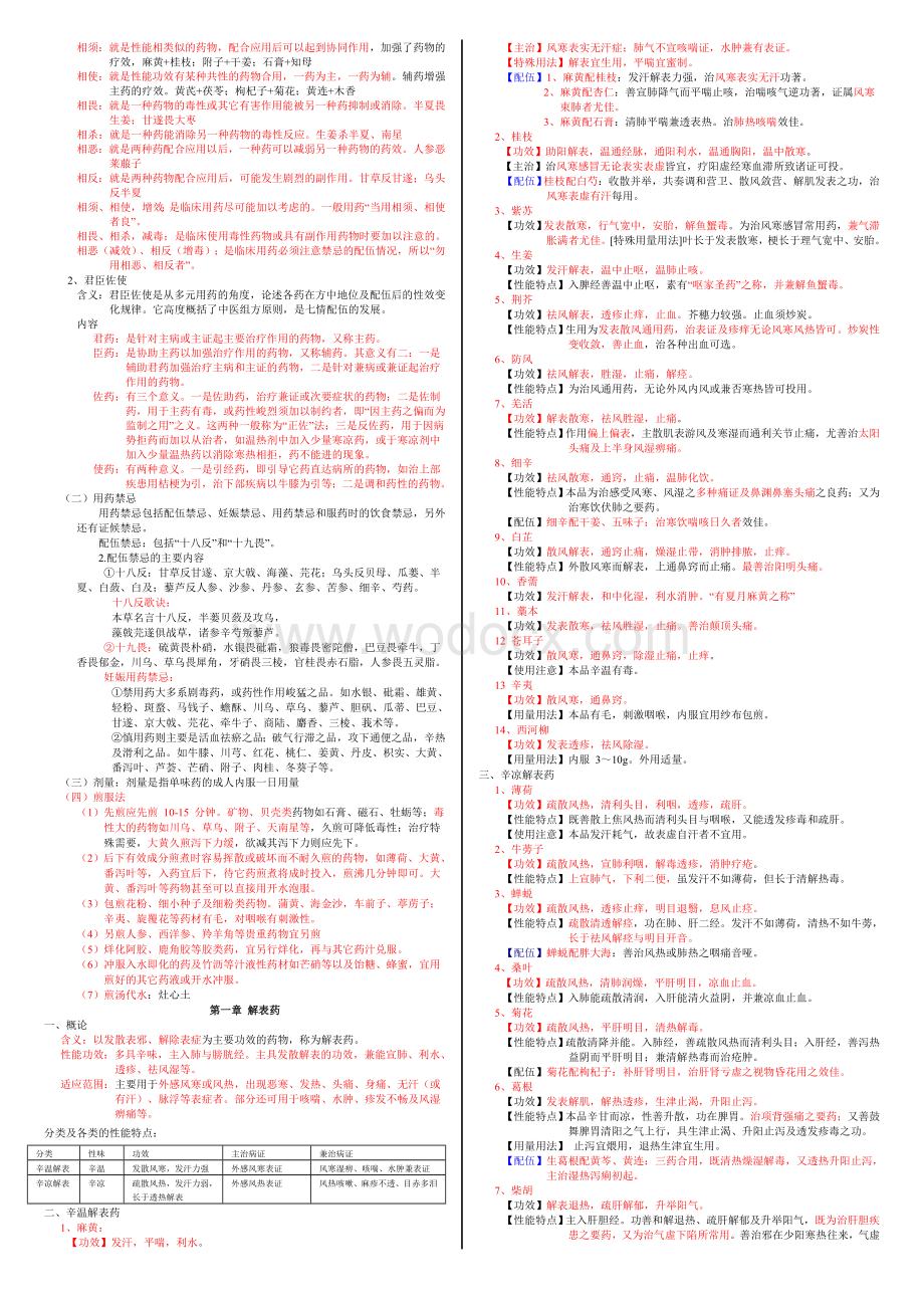 执业药师考试中药专业知识.docx_第2页