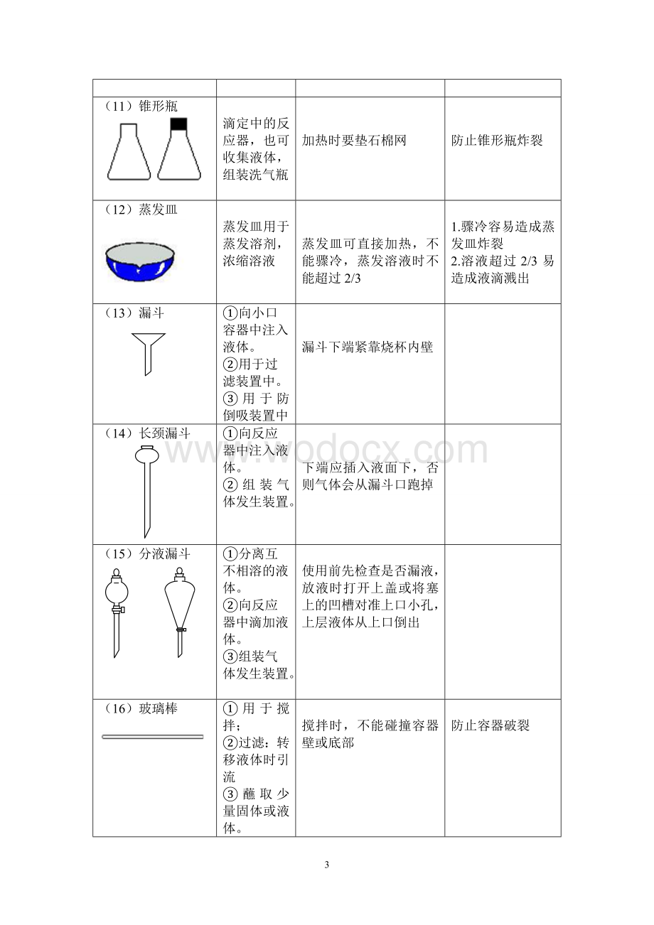 初中化学实验仪器认识与基本操作.doc_第3页