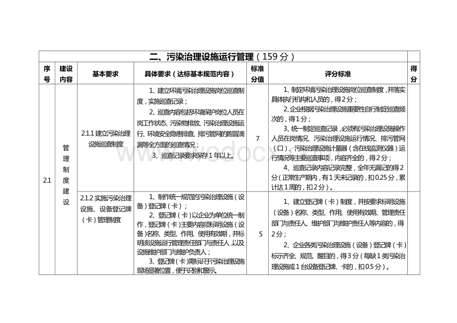 甘肃省工业企业环境保护标准化建设基本要求及考核评分标准.doc_第3页