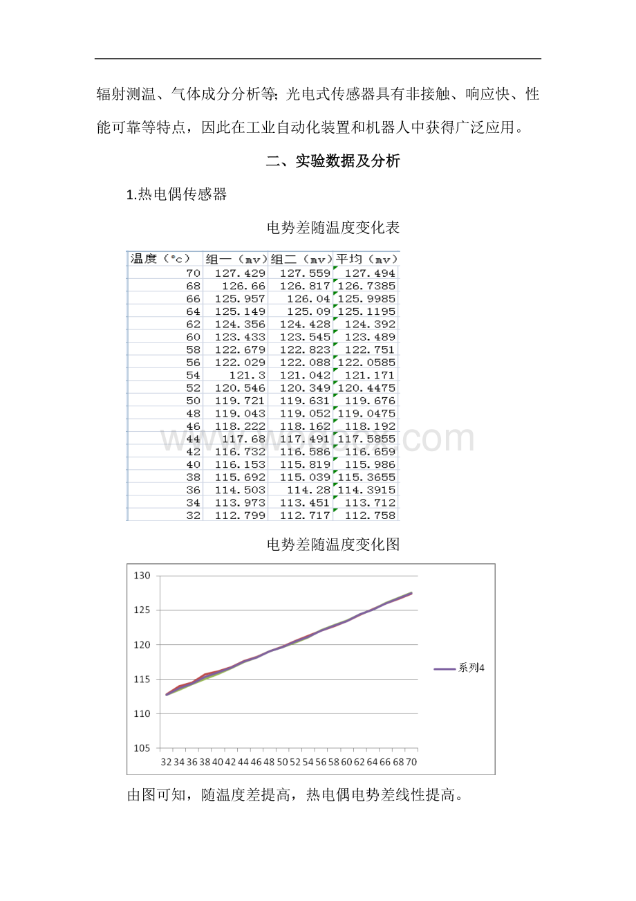 生物医学传感器设计实验报告——血氧.doc_第2页