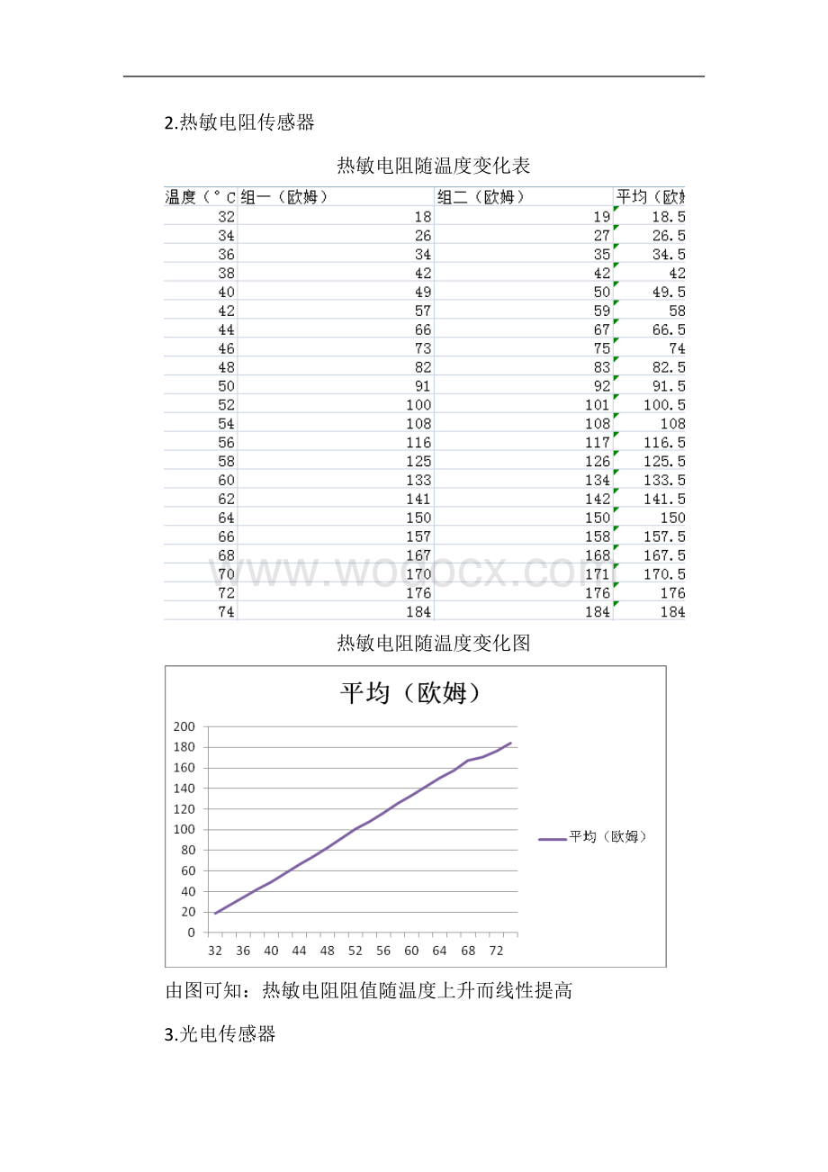 生物医学传感器设计实验报告——血氧.doc_第3页