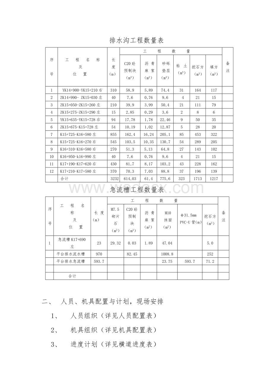 排水工程施工组织设计.doc_第3页