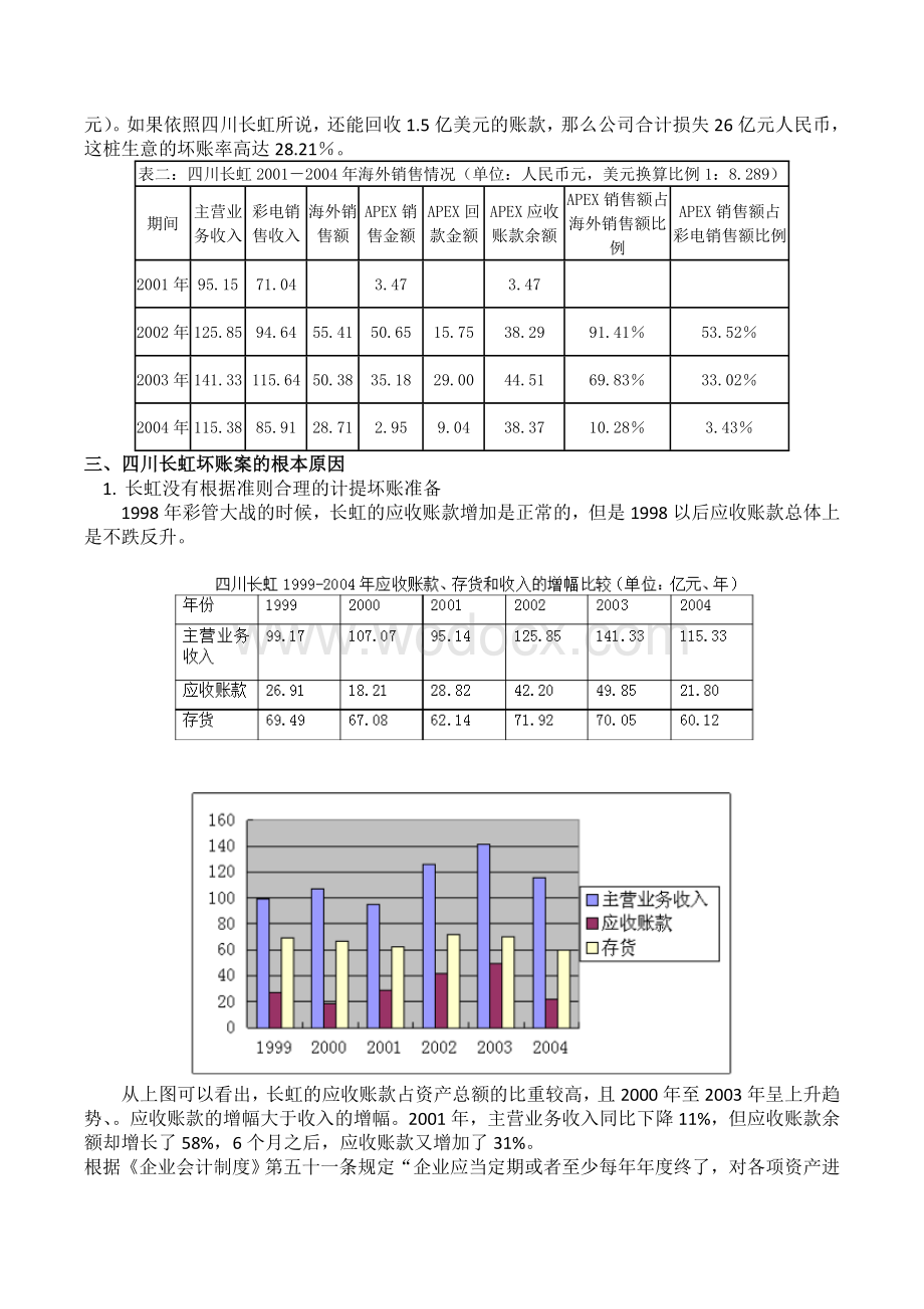 长虹公司财务坏账案例分析.docx_第2页