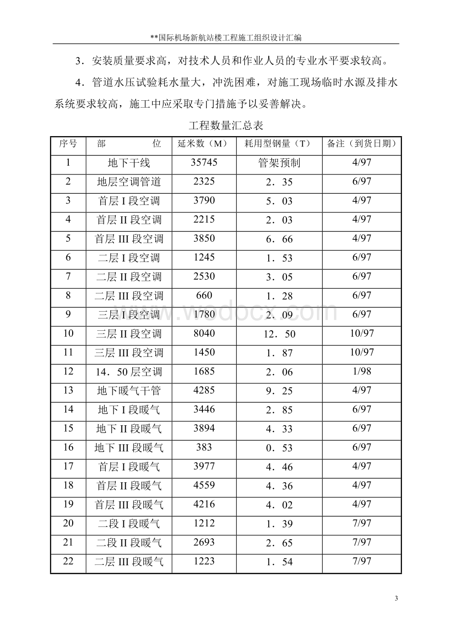 管道工程施工组织设计.doc_第3页