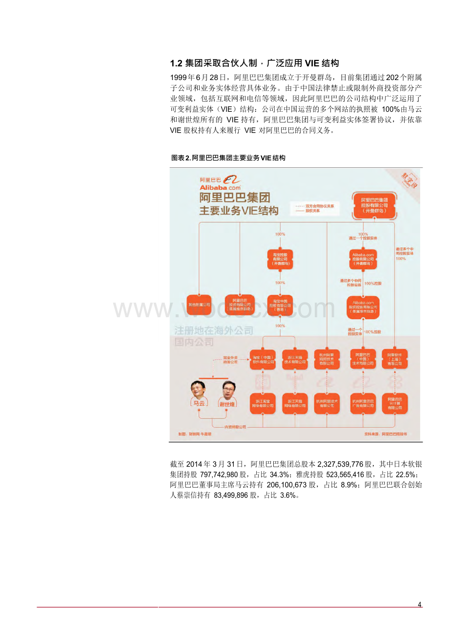 xx集团盈利模式分析报告.docx_第3页