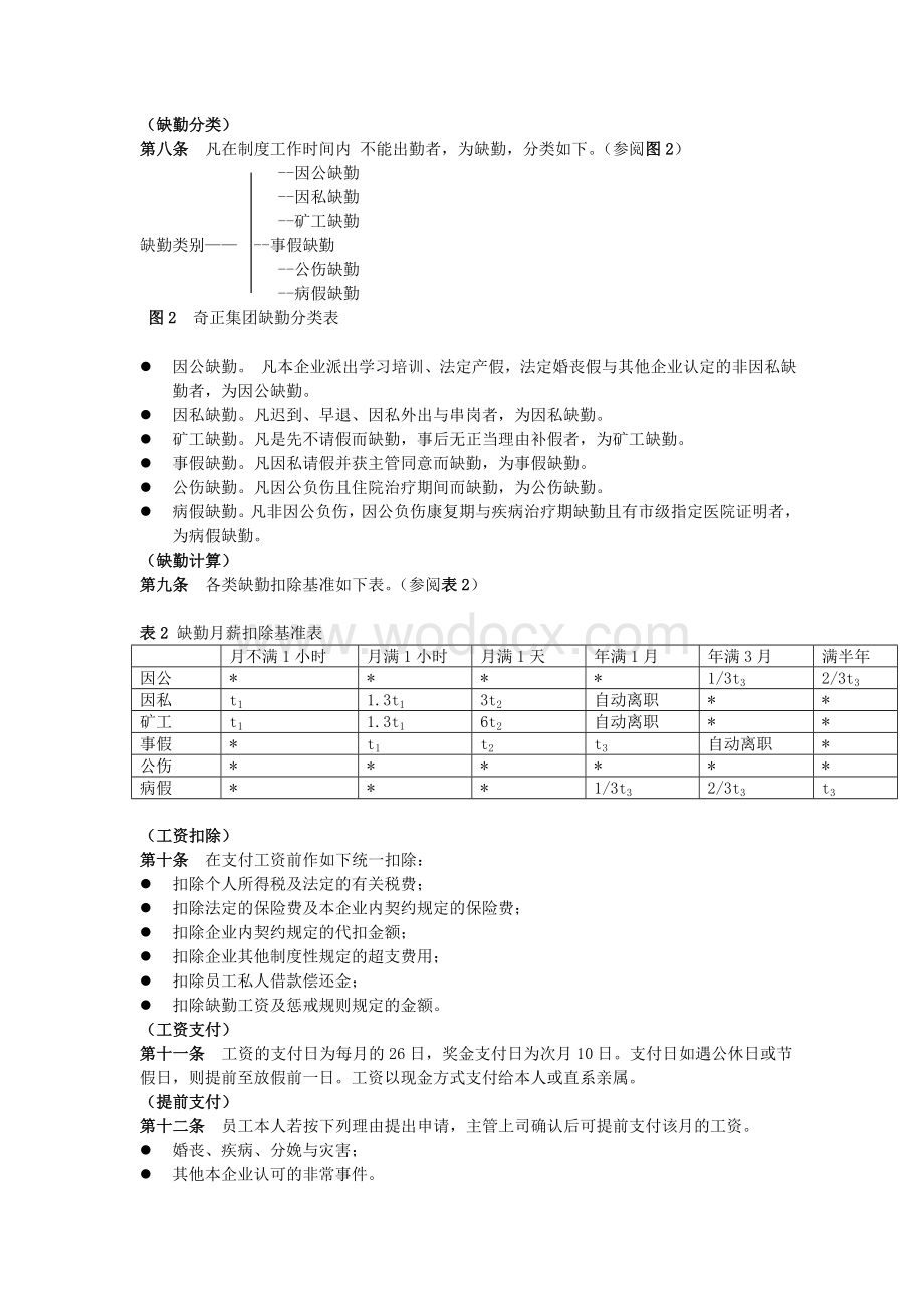 某某集团工资管理制度.doc_第2页