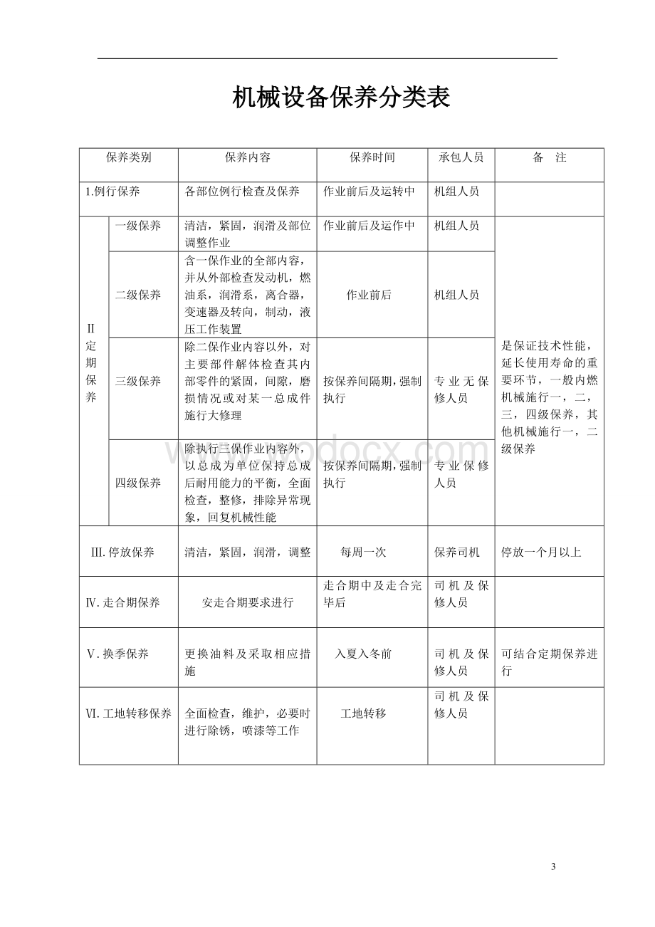 施工现场机械设备管理制度.doc_第3页