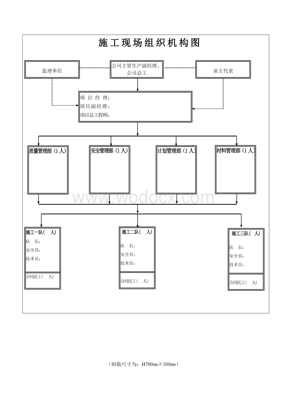 电力施工岗位责任制度.doc_第2页