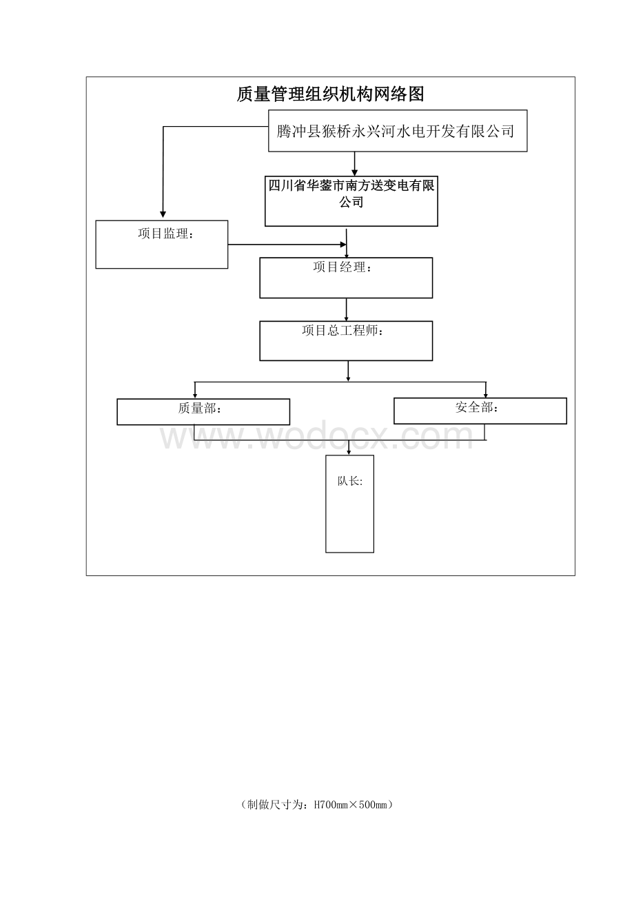 电力施工岗位责任制度.doc_第3页