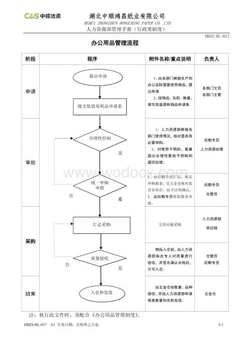 某公司办公用品管理制度.doc