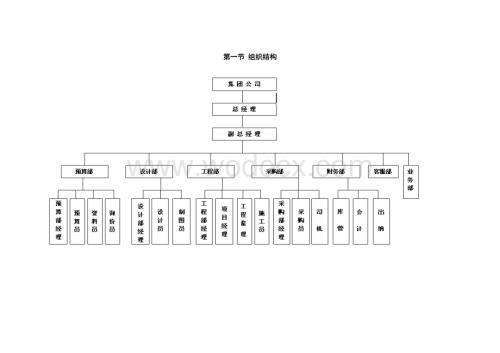 装饰公司制度汇编2010.doc