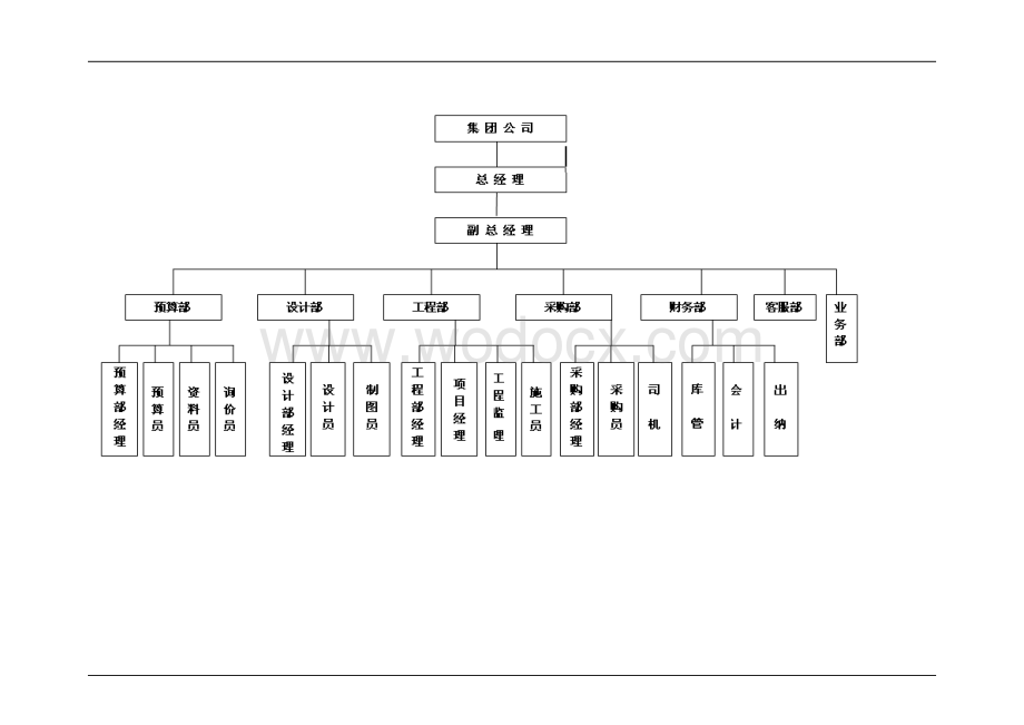 室内设计公司公司全套规章制度.doc_第2页