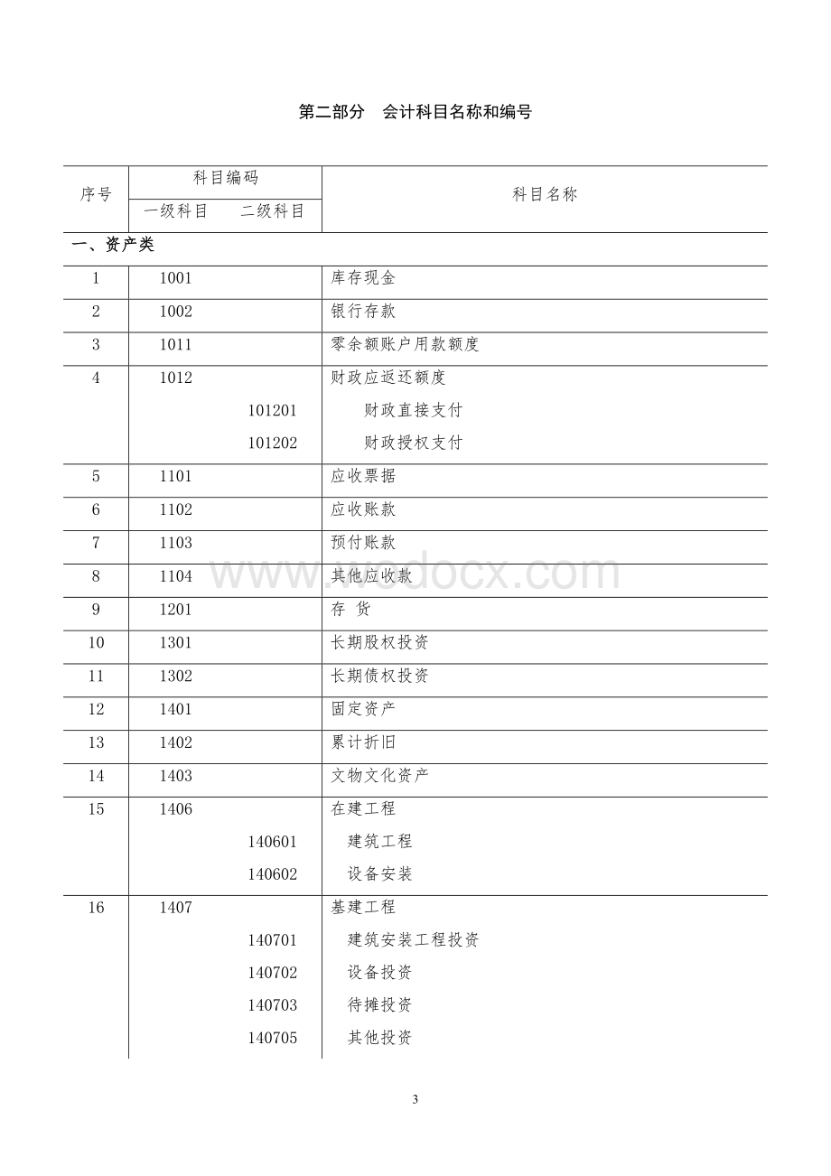 高等学校会计制度.doc_第3页