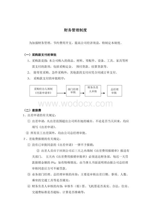 某某公司财务管理制度.doc