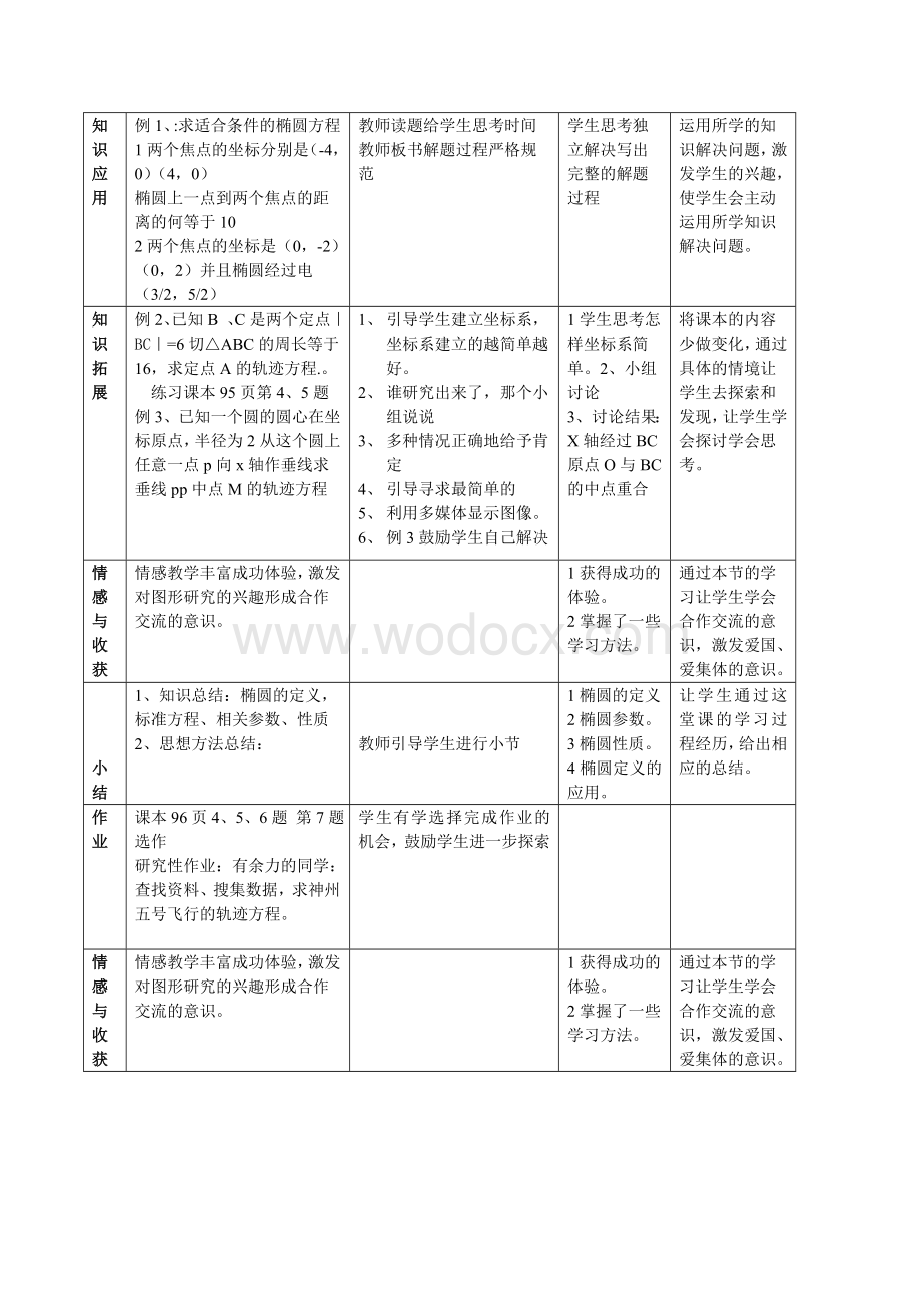 圆锥曲线复习椭圆教学设计.doc_第3页