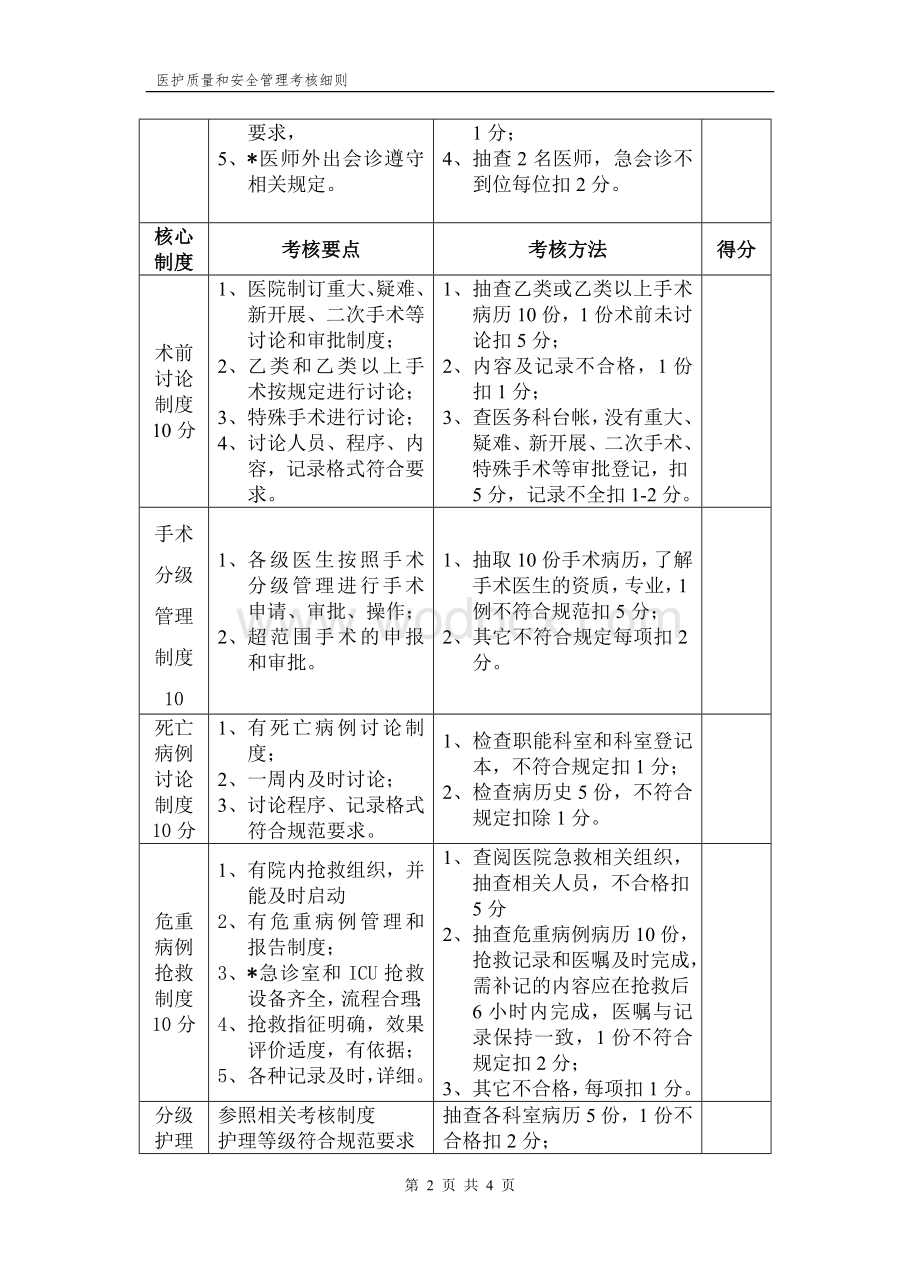 医疗机构核心制度执行情况考核细则.doc_第2页