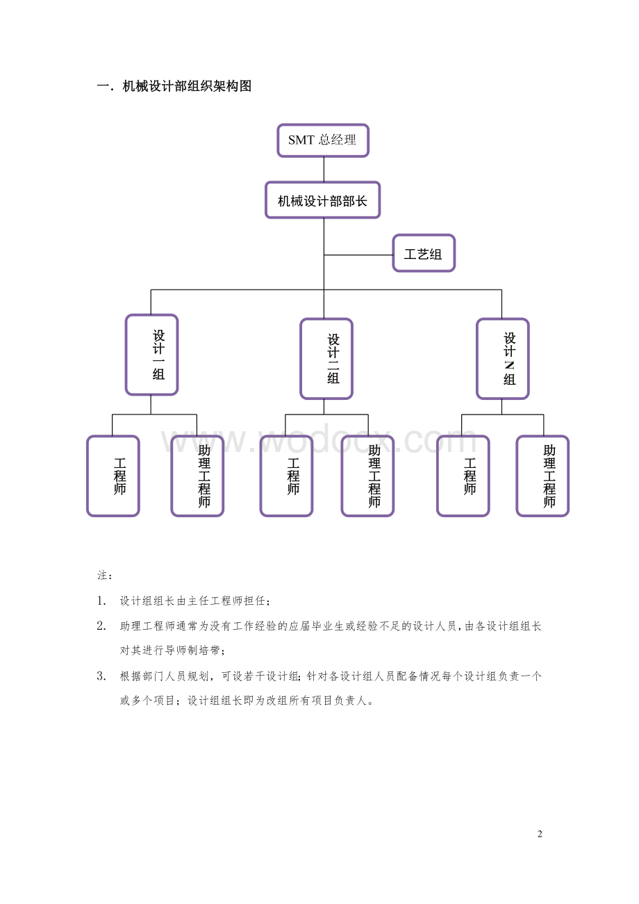 机械设计部管理制度.docx_第2页