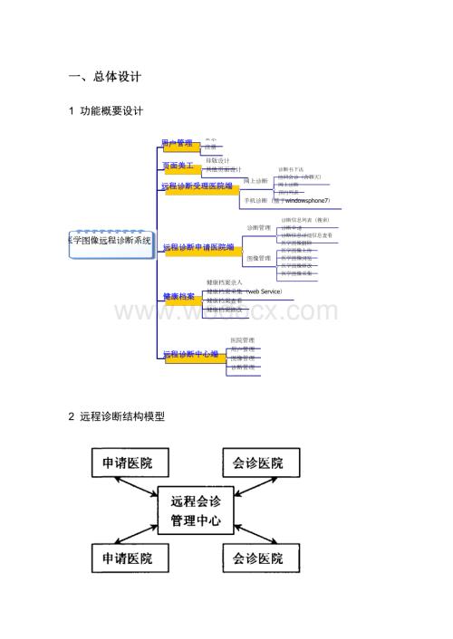 远程诊断结构模型设计.doc