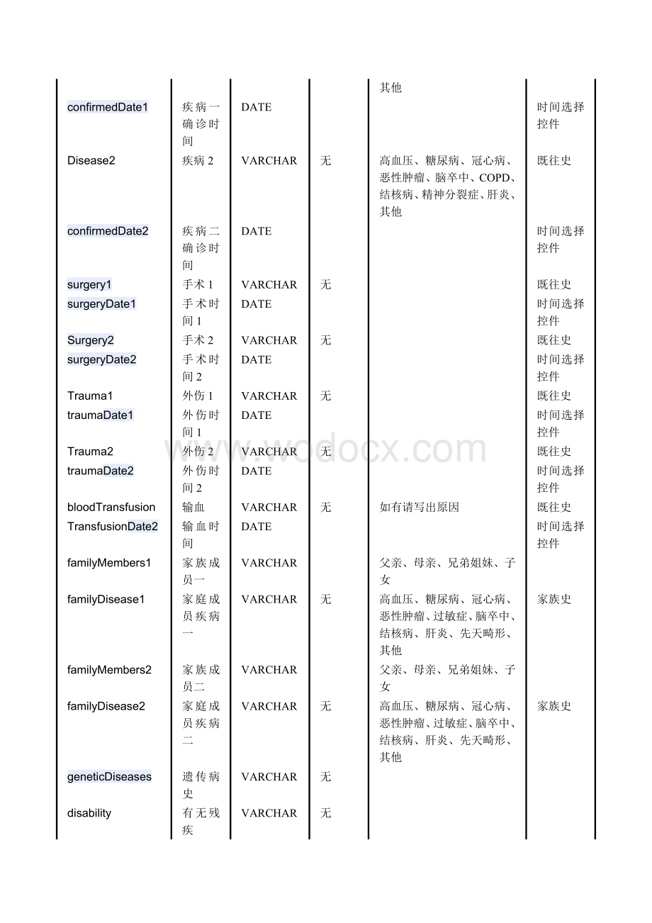 远程诊断结构模型设计.doc_第3页