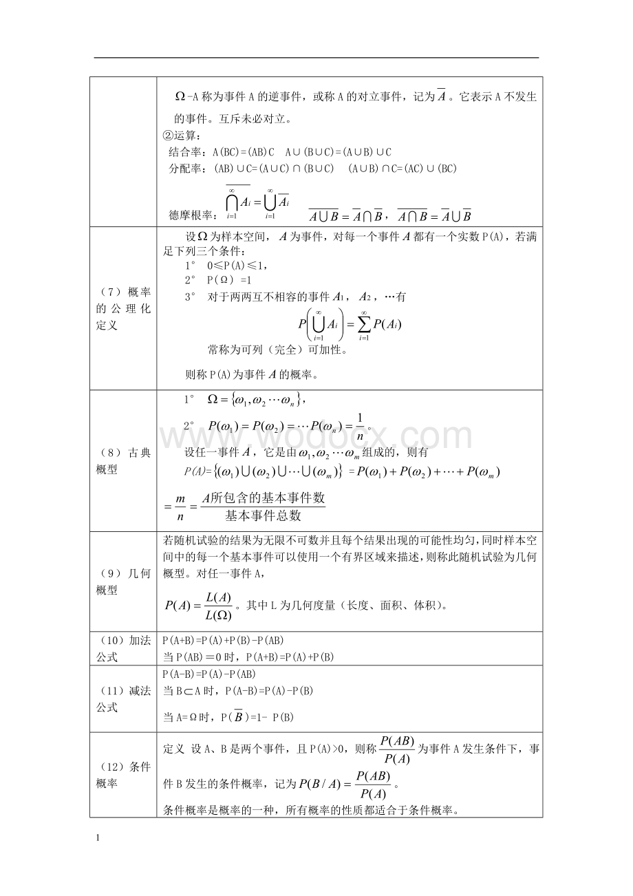 概率论与数理统计公式整理(超全免费版).doc_第2页